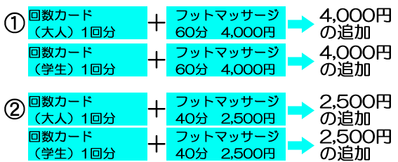 回数カード（大人）　１回分　　　　　　　　　　　　　　　　　　　　　　　　　　　　　　　　　（大人）４０００円の追加　　　　　　　　　　　　　　　　　　　　　　　　　
